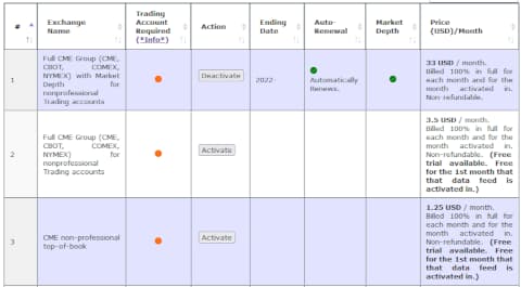 データフィードを有効化したい取引所を選ぶ